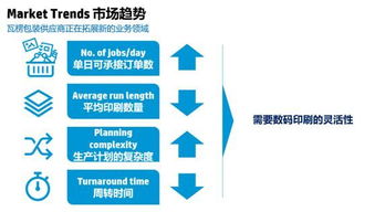 惠普持續(xù)投入瓦楞包裝數(shù)碼印刷，引領(lǐng)包裝行業(yè)數(shù)字化轉(zhuǎn)型