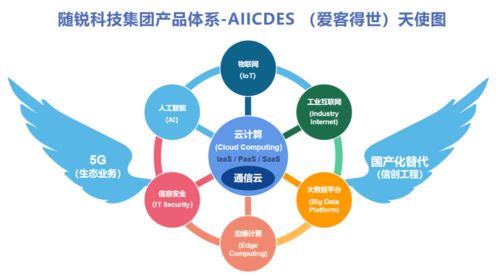 隨銳科技集團 以通信云為核心布局智能世界，助力政企數字化升級